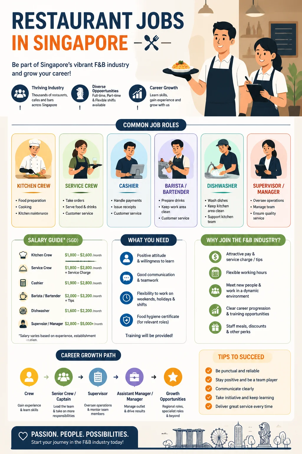 Restaurant Jobs