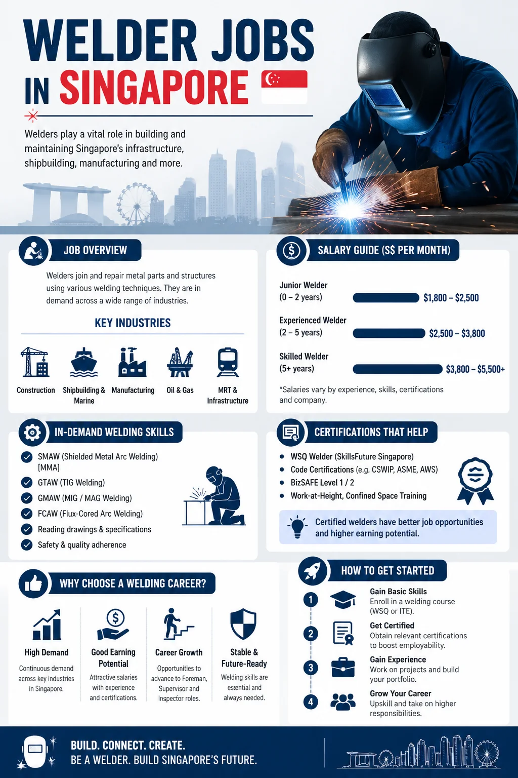 Welder Jobs