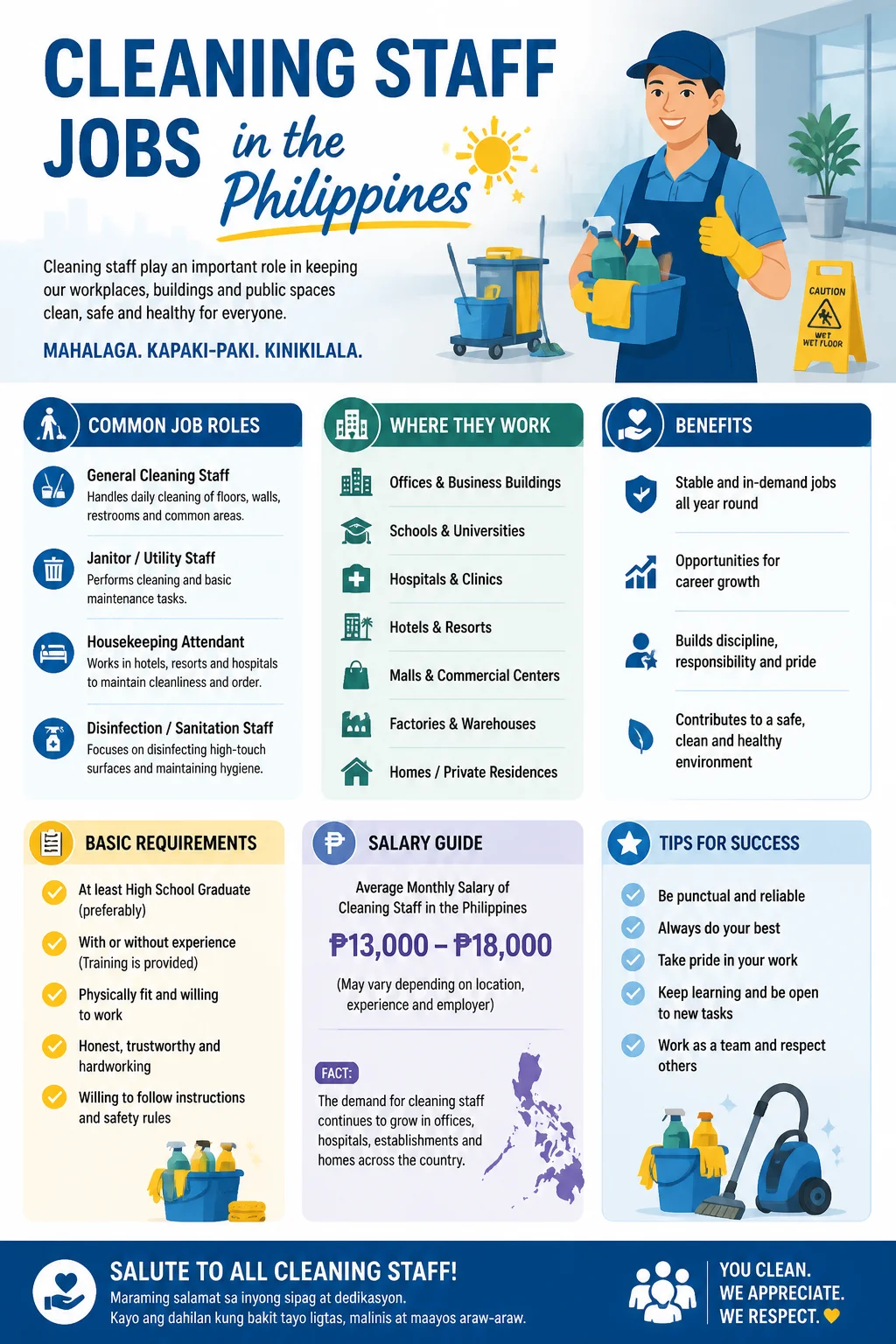 Cleaning Staff Jobs