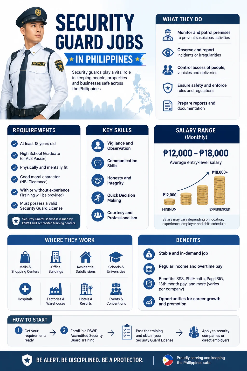 Security Guard Jobs