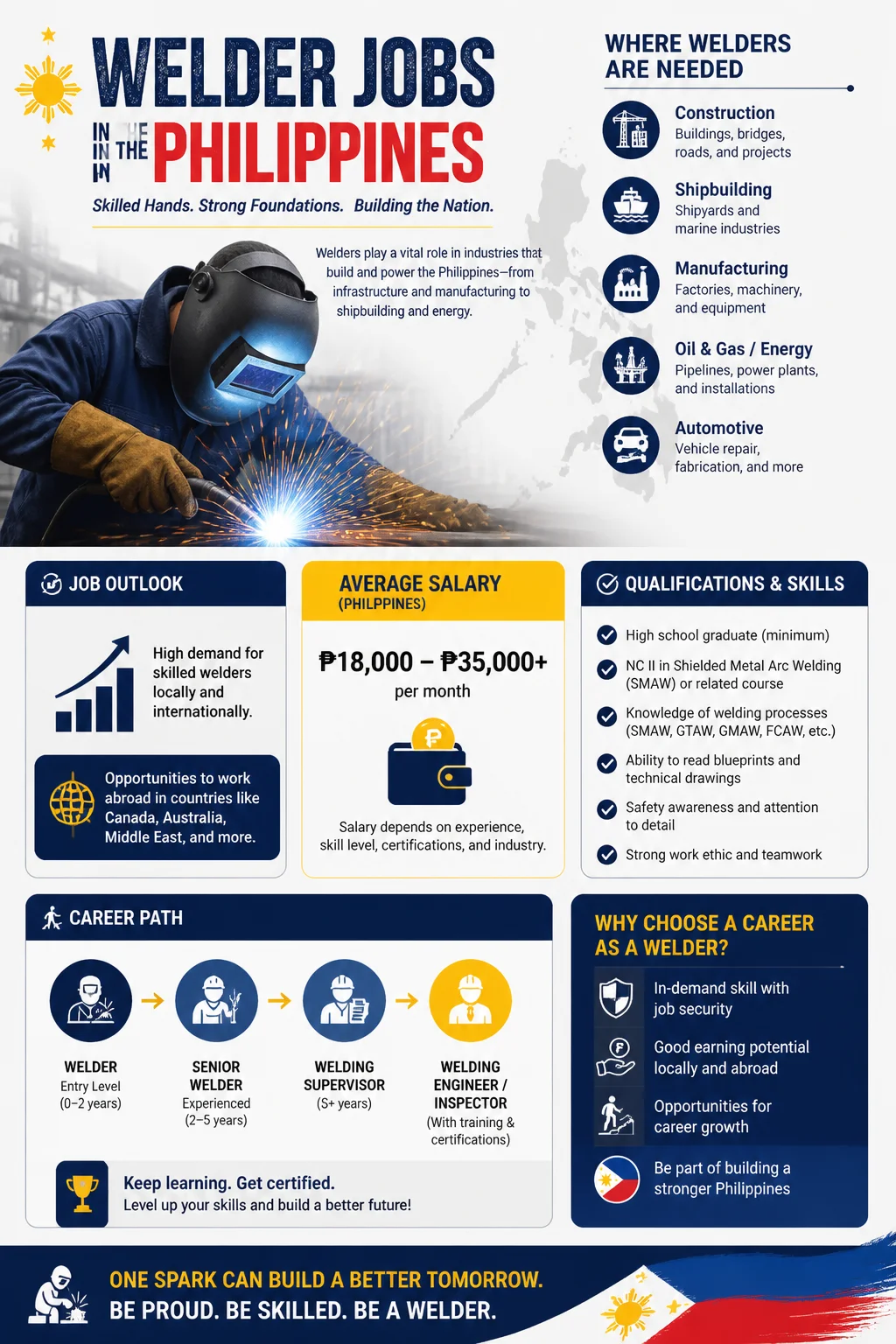 Welder Jobs