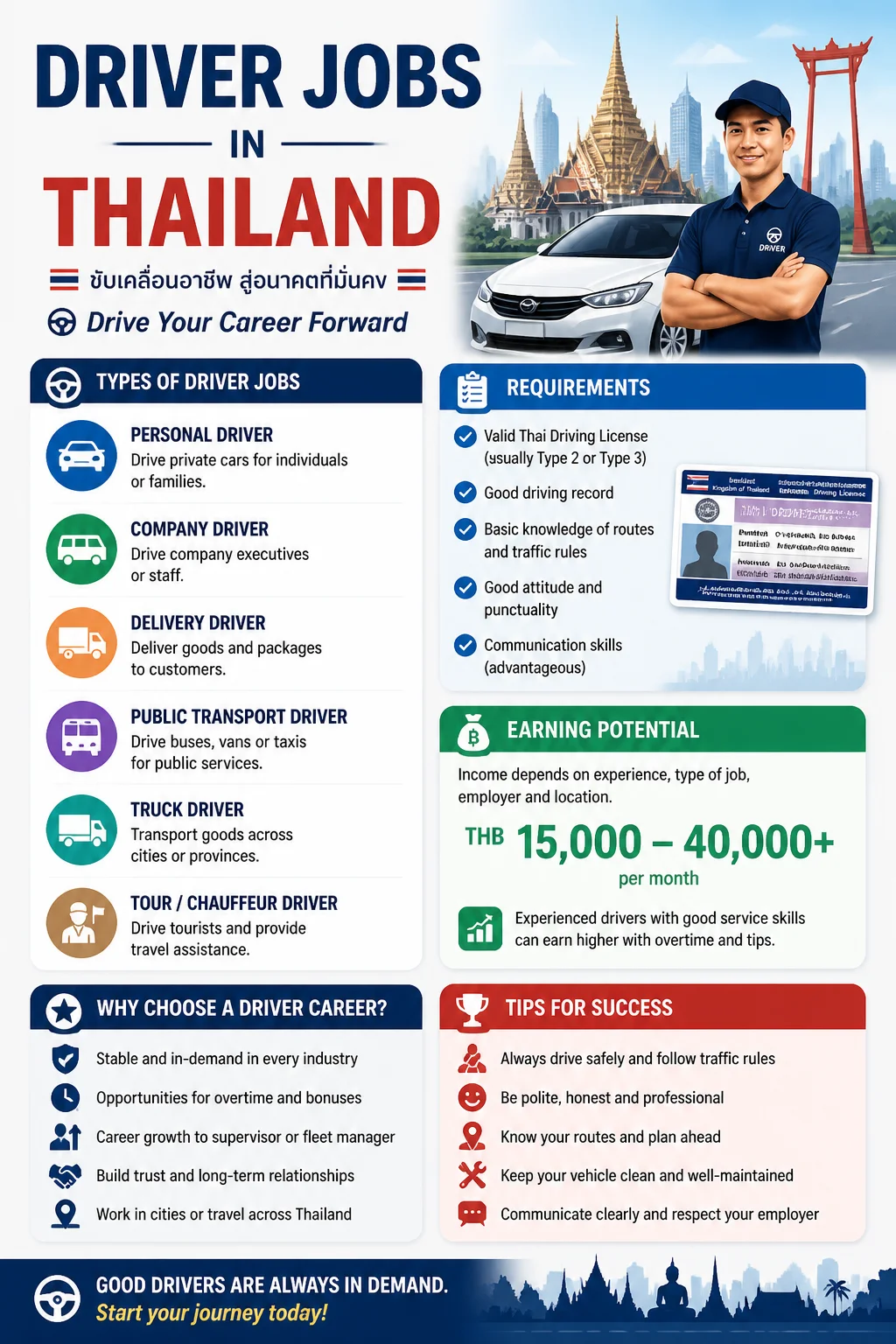 Driver Jobs
