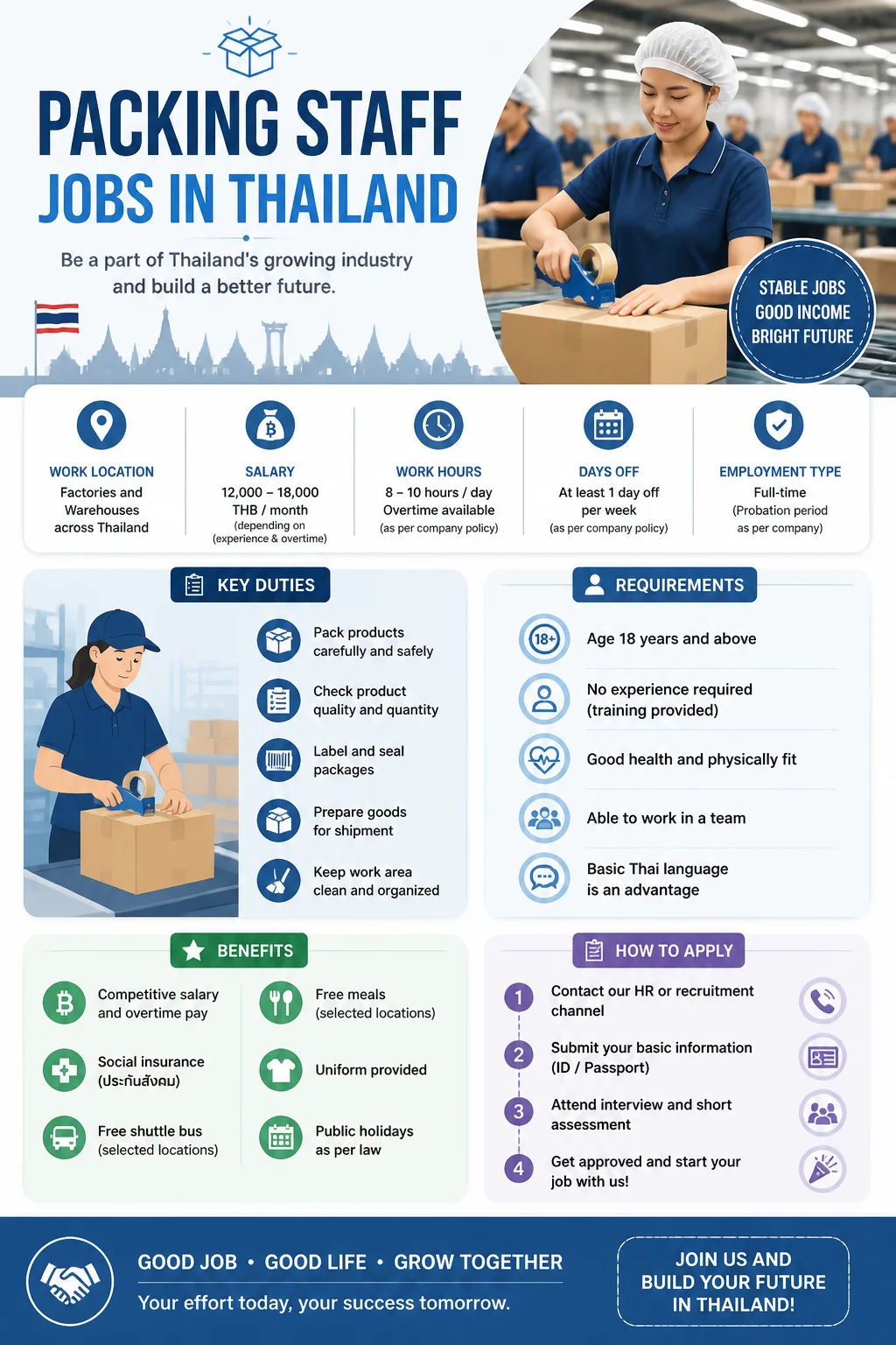 Packing Staff Jobs