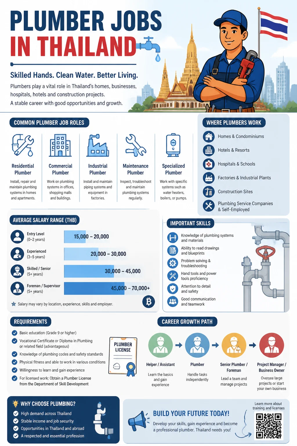Plumber Jobs