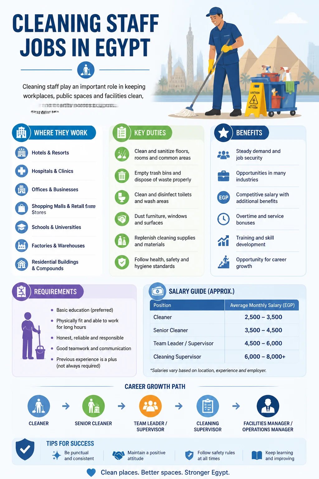 Cleaning Staff Jobs