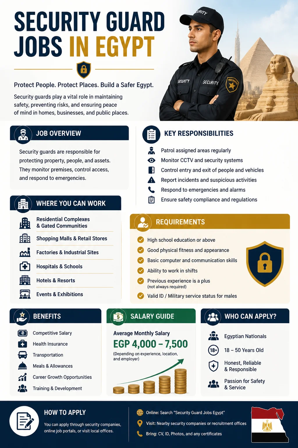 Security Guard Jobs