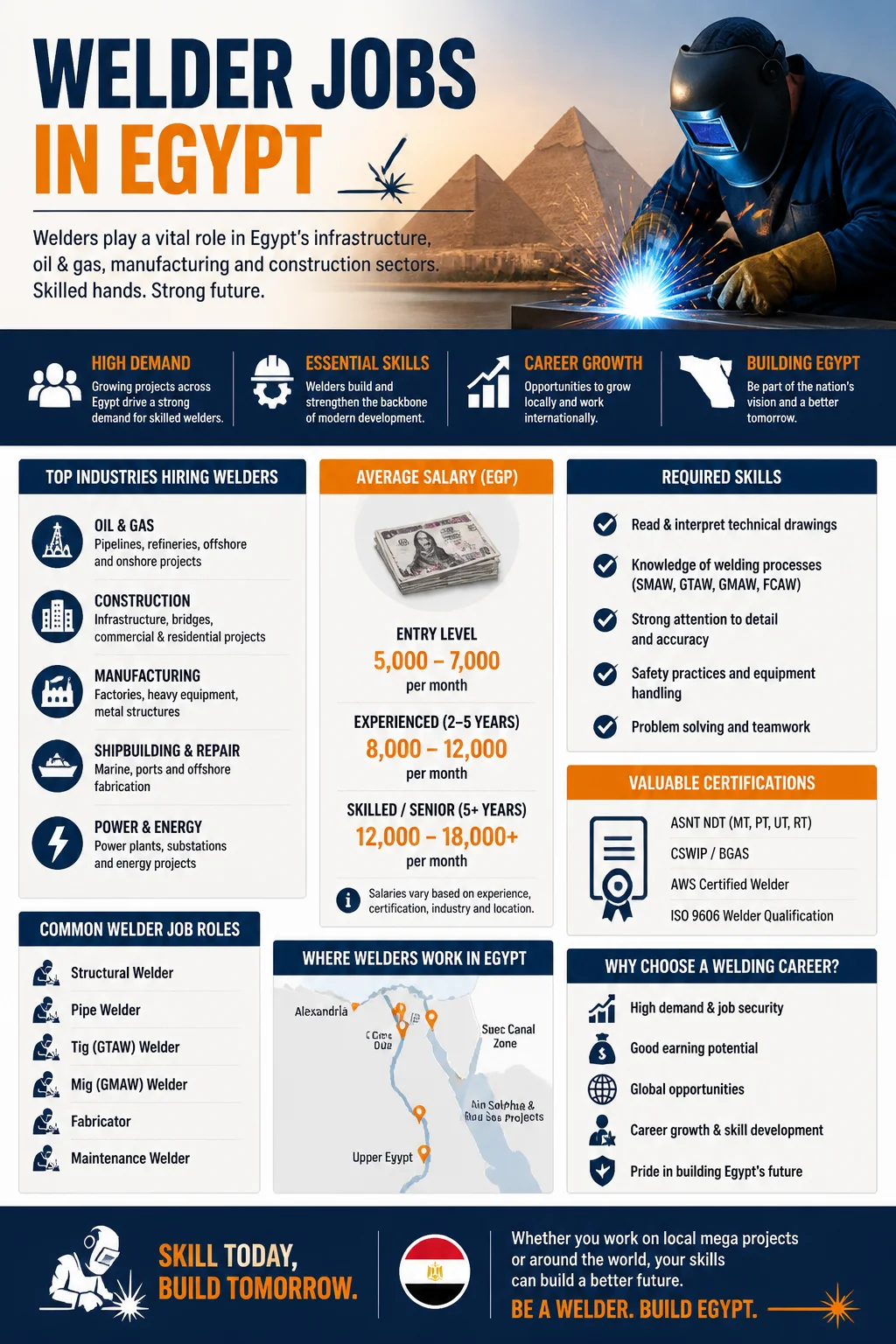 Welder Jobs