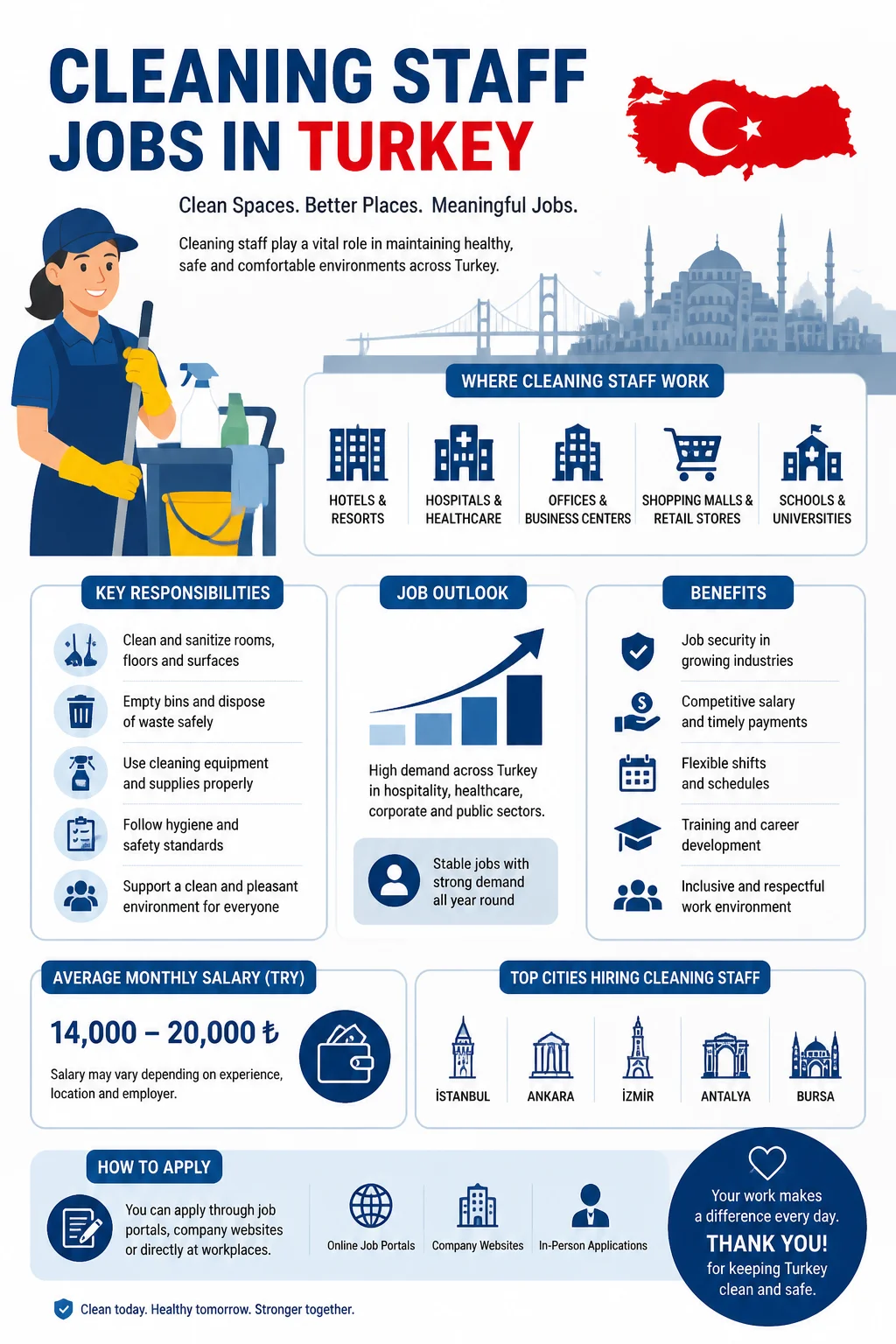 Cleaning Staff Jobs