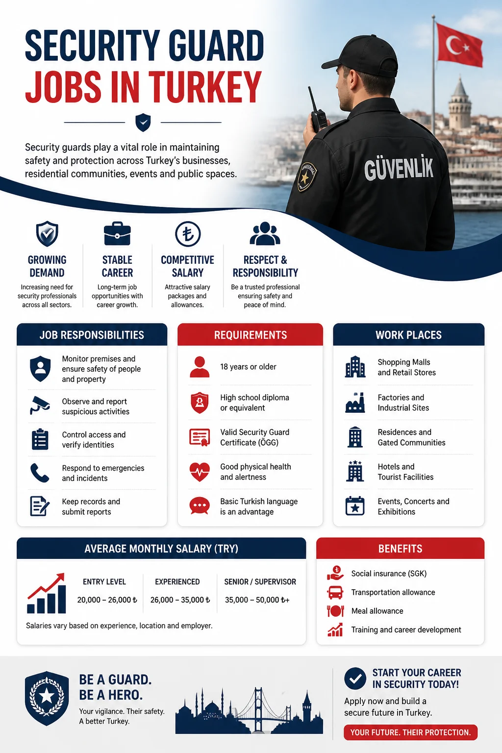 Security Guard Jobs