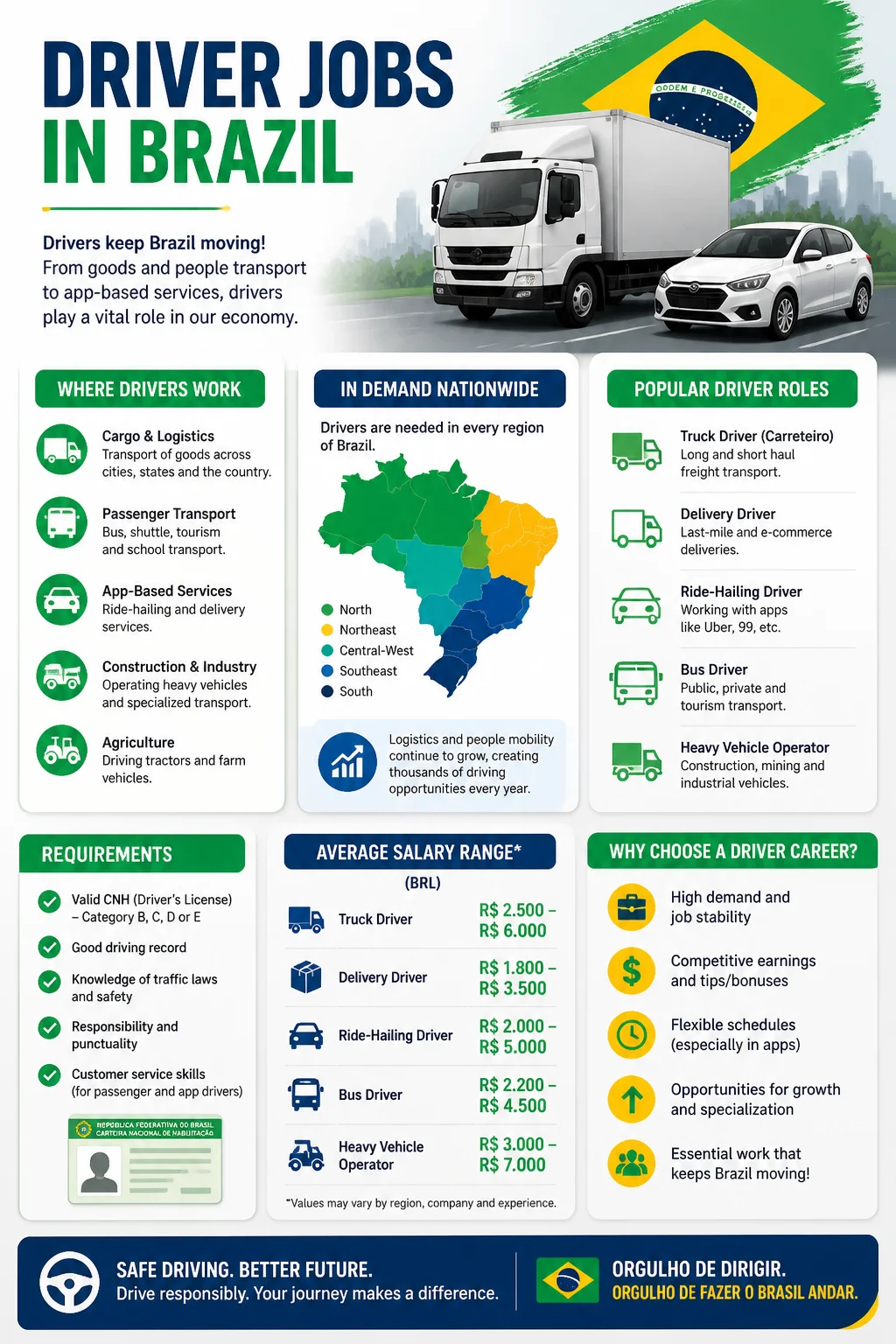 Driver Jobs