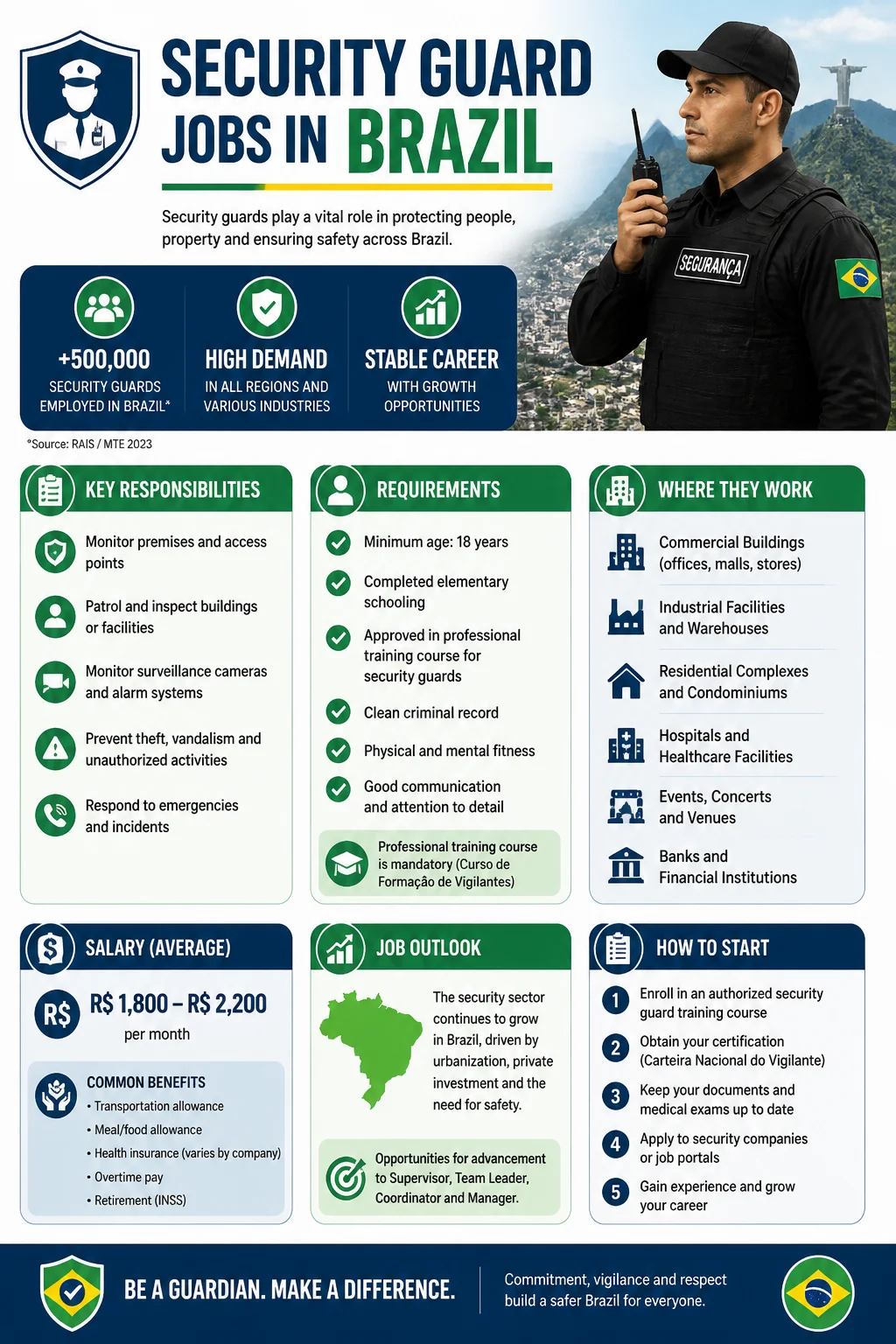 Security Guard Jobs
