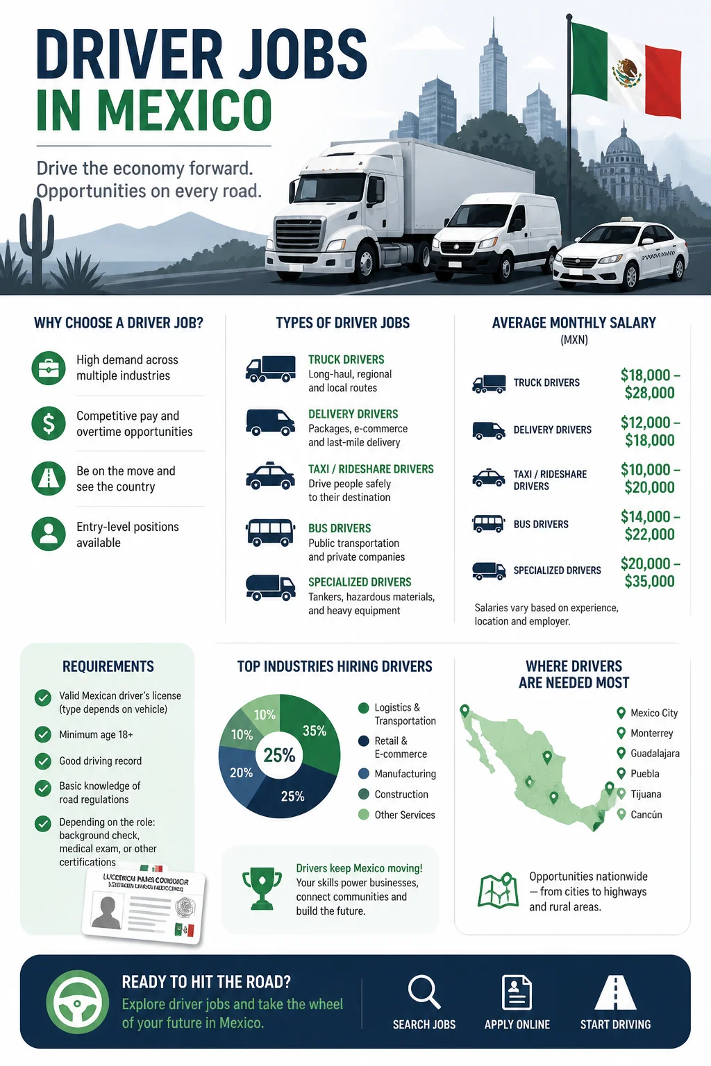 Driver Jobs