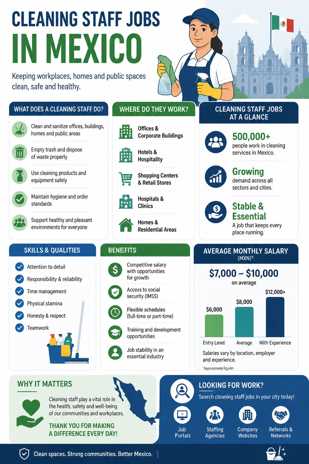 Cleaning Staff Jobs