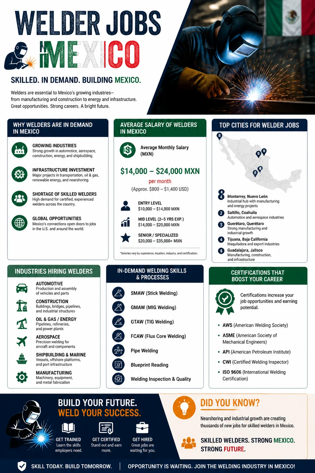 Welder Jobs