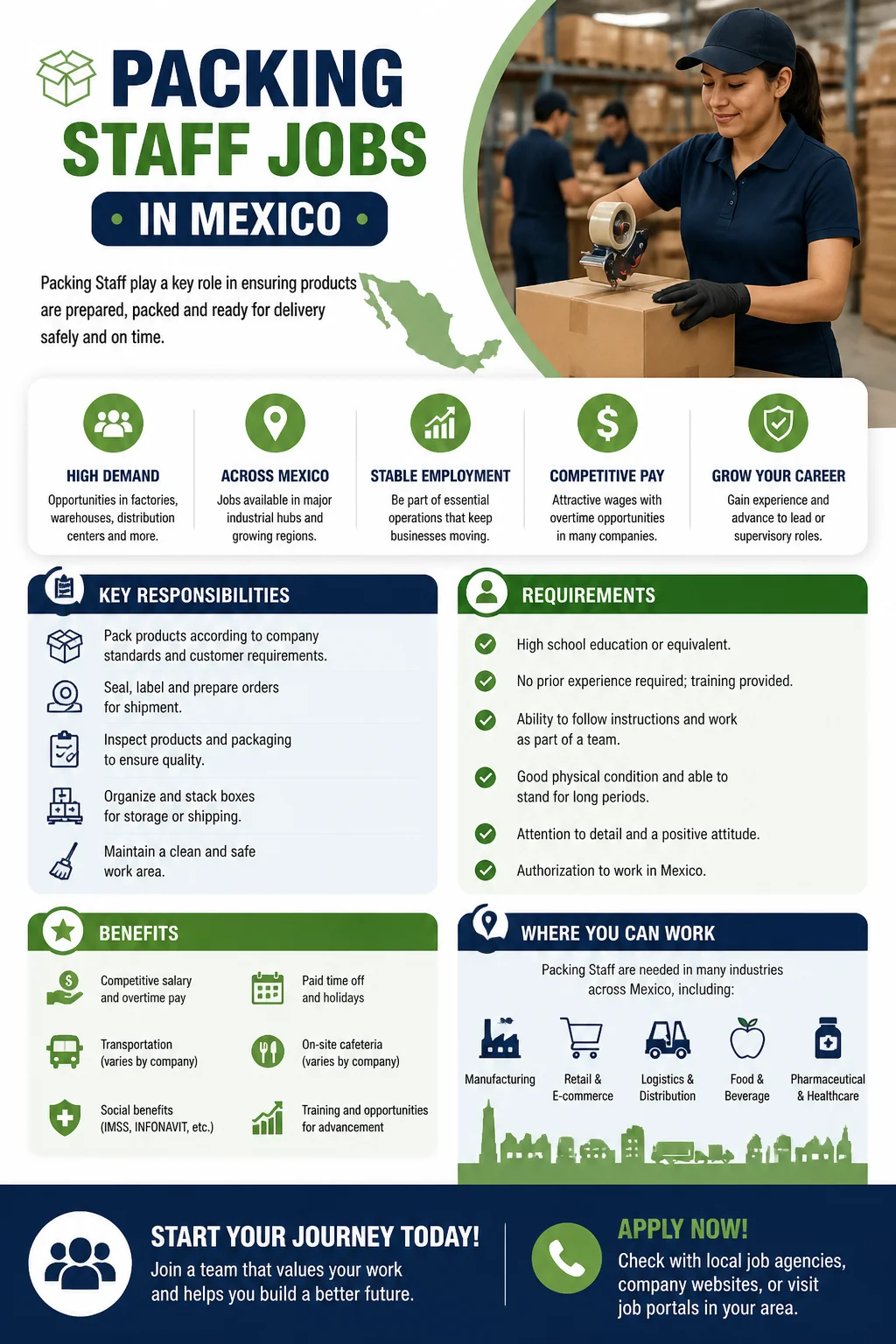 Packing Staff Jobs