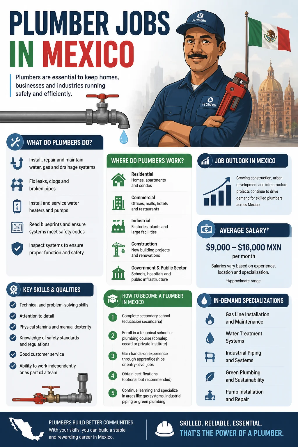 Plumber Jobs