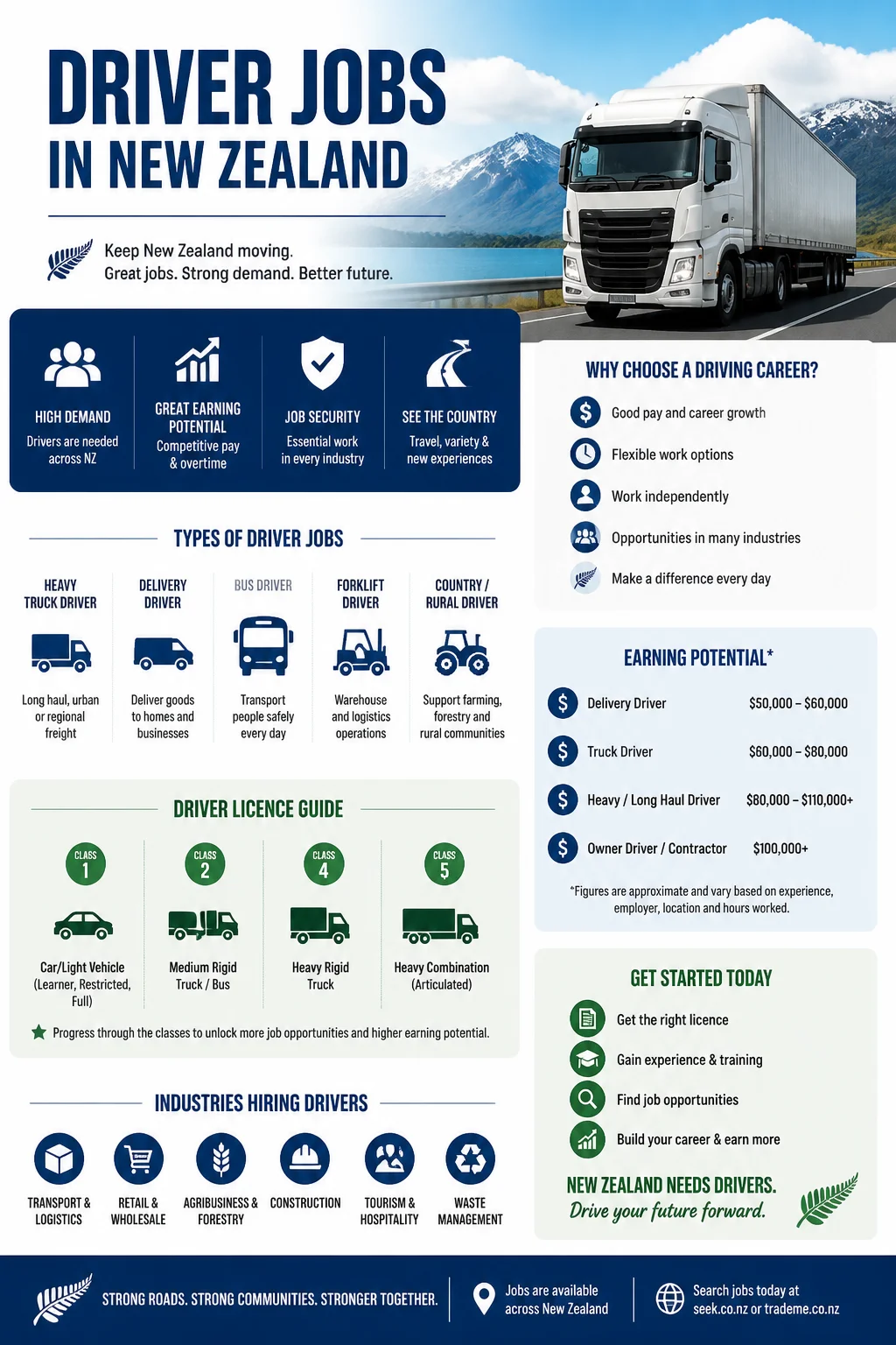 Driver Jobs