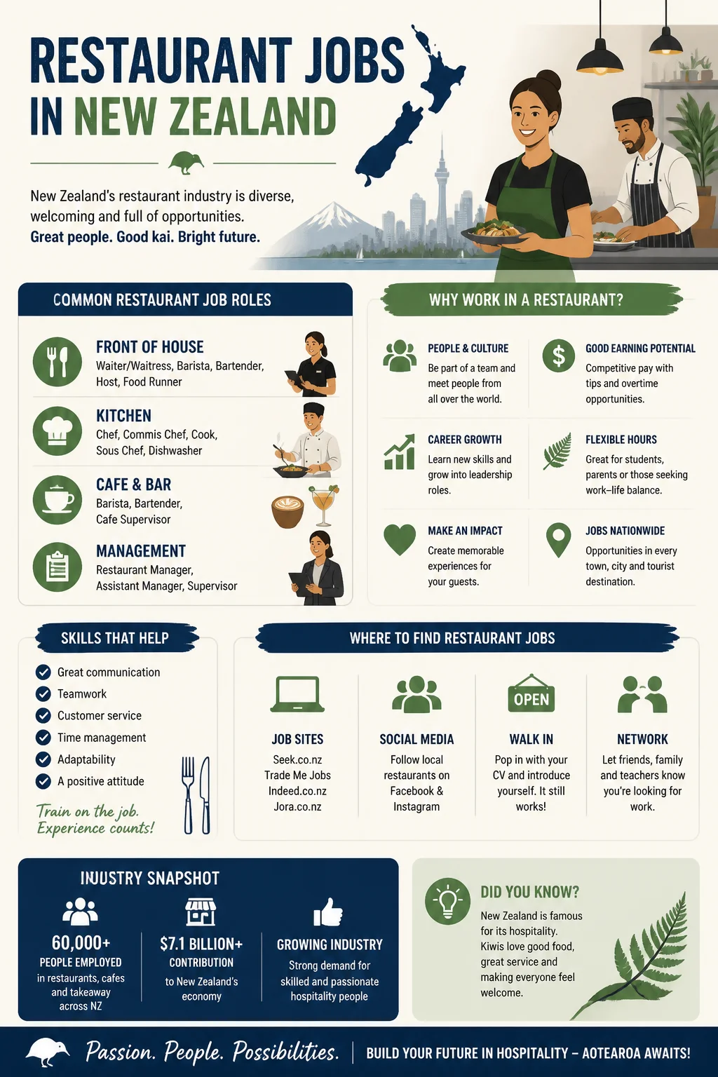 Restaurant Jobs
