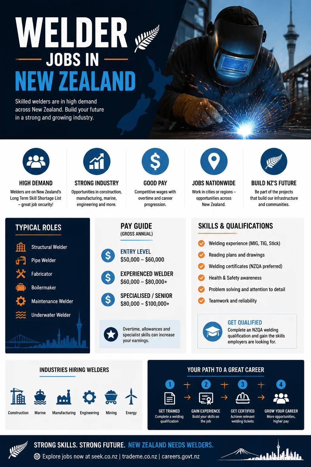 Welder Jobs