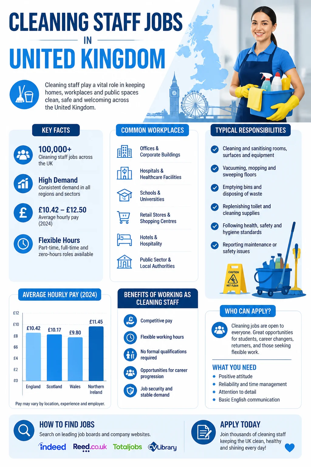 Cleaning Staff Jobs