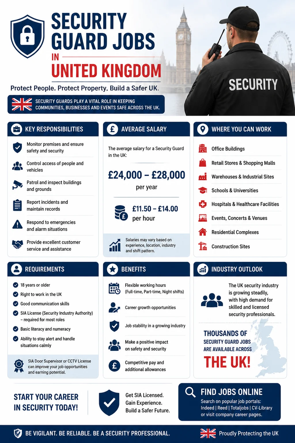 Security Guard Jobs