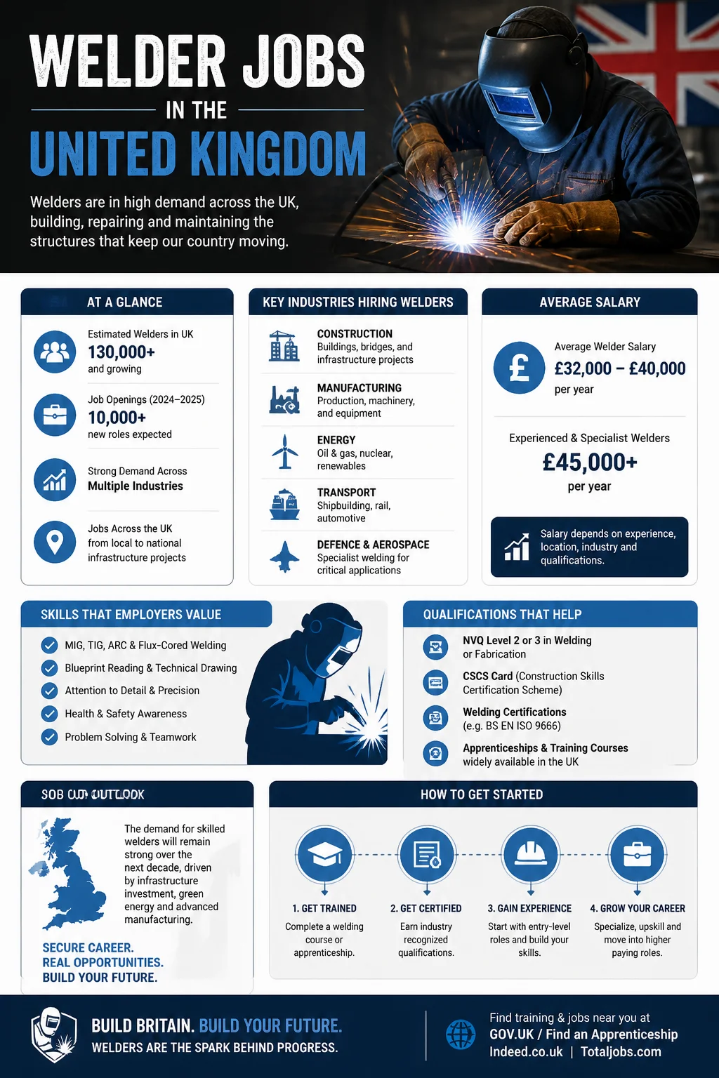 Welder Jobs